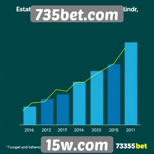 Estatísticas sobre a popularidade do 735bet.com